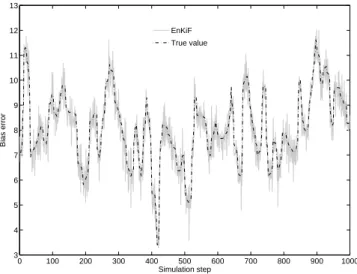 Fig. 3. Effect of systematic measurement error and incomplete mea- mea-surements on the estimation accuracy