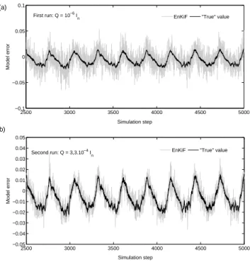 Fig. 5. Comparison between the assimilation results of the EnKF and the EnKiF for the Lorenz model subject to a high non-smooth disturbance