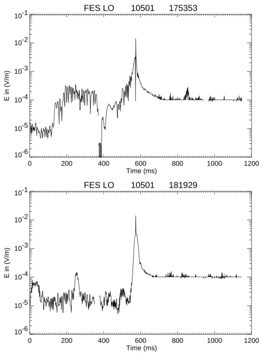 Fig. 4. FES events corresponding to Langmuir waves of the local type III burst of 16:00 UT (Fig