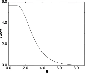 Fig. 8. Non-Dimensional “shear-stress” G vs. θ max . (θ max is the maximum temperature in the channel centre, at steady state.)