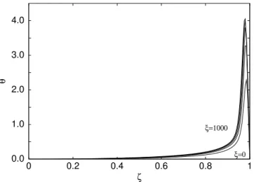 Fig. 9. Longitudinal evolution of the non-dimensional temperature profile P e = 10 7 , N a ∗ = 100, q = 1, B = 0 for different  non-dimensional distance from the inlet (10 −3 ξ = 0, 2, 4, 6, 8, 10).