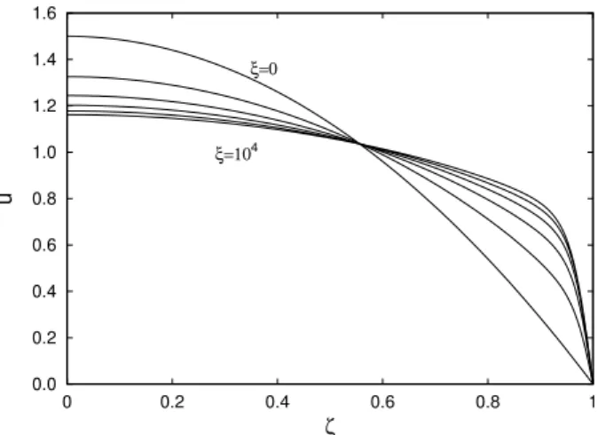Fig. 15. Longitudinal evolution of the non-dimensional temperature profile P e = 10 7 , N a ∗ = 100, q = 1, adiabatic walls, for different non-dimensional distance from the inlet (10 −3 ξ = 0, 2, 4, 6, 8, 10).