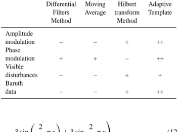 Table 1. Results of tests on efficiency of methods.