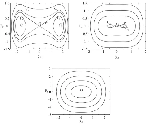 Fig. 5. Phase portraits on the (λx 0 , P x ) plane for the O-line problem, I z = I z,0 , phase curves are lines of constant h