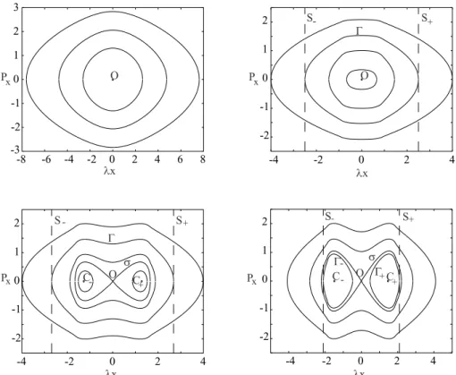 Fig. 4. Phase portraits on the (λx 0 , P x ) plane for the X-line problem, I z = I z,0 , phase curves are lines of constant h