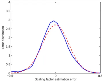 Fig. 8. Normalized contribution of gases, clouds and rain to attenu- attenu-ation estimated by the neural network for Olympus-Gometz-la-Ville link (figure published in Barthes et al., 2006).