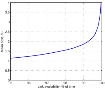 Fig. 11. Contributions of the frequency scaling error and of the downlink prediction error to the uplink attenuation prediction error.