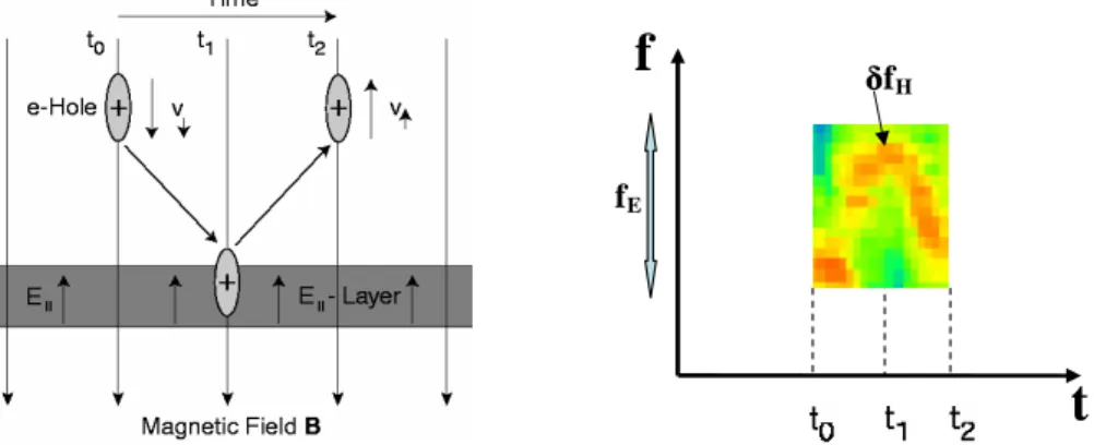 Fig. 3. “Inverted U” type AKR frequency structures recorded by the FAST spacecraft at about 22:00 MLT and at invariant latitude of 69 ◦ .