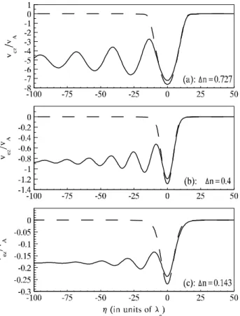Fig. 3. Distributions of the parallel electric field E z of DSKAWs (normalized to √