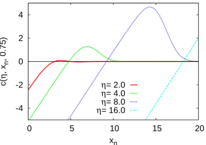 Fig. 3. The condition c(η, x n , 0.75) for the Gaussian distributed AR(1) process as given by Eq