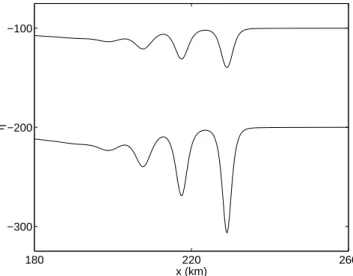 Fig. 4. The evolution of an initial third-mode depression, for a stratification as in the Bay of Biscay