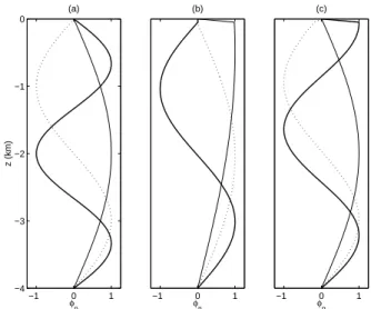 Fig. 5. The time-development of energy-density for each of the participating modes; the upper line represents the total energy.