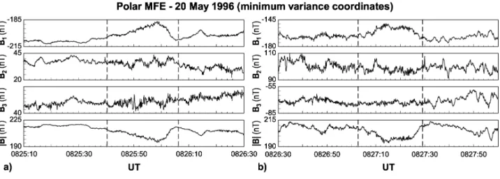 Fig. 1. High time resolution magnetic field data from the Magnetic Field Experiment (MFE) on Polar on 20 May 1996
