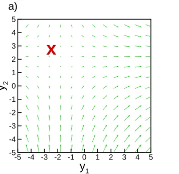 Fig. 6. Time-independent coefficient system in y corresponding to Fig. 5.