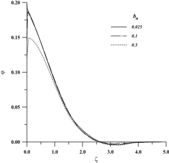 Fig. 2. Profiles of the dimensionless characteristics of TCS show contributions of (a) partial electron and ion current densities and (b) corresponding magnetic fields for fixed values b n =0.1 and ε=1.