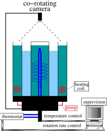 Fig. 1. Parameter space for water (Fowlis and Hide, 1965, modi- modi-fied).