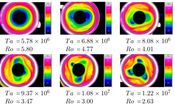 Fig. 7. Wide gap experiments. Sequence of thermographic mea- mea-surements at T a = 1.08 × 10 7 , Ro = 3.00