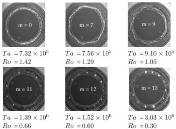 Fig. 9. Wide gap experiments, regime diagram as defined by visu- visu-alisation and thermography.