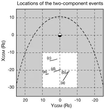 Fig. 10. Observed locations of the two-component proton events in the midnight plasma sheet