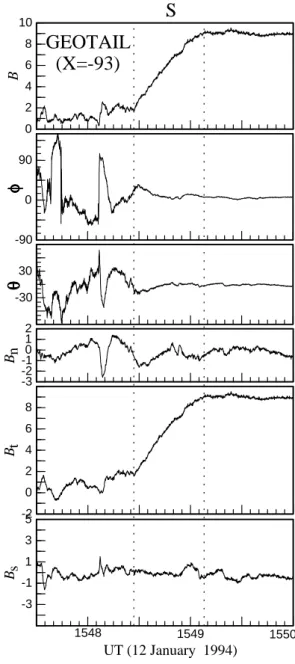 Fig. 3. The top panel shows the 3 s electron number density N e and the lower panel shows the 12 s average ion number density data.