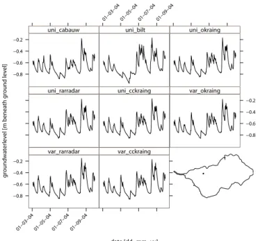 Fig. 8. Development of groundwater level [m from ground level] in time of node number 15552 for all rainfall scenarios