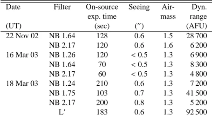 Table 1. NACO observations log of IRC+10216.