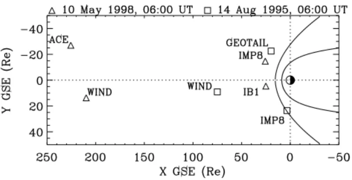 Fig. 1. The ISTP spacecraft positions in GSE coordinates.