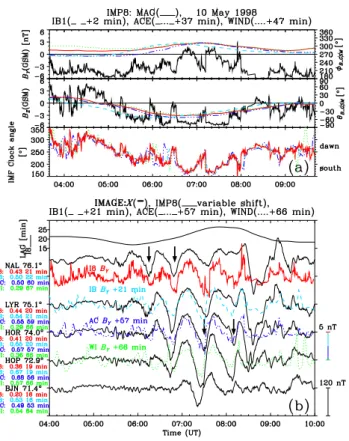 Fig. 4. Possible orientations of solar wind front. Varying ϕ n from