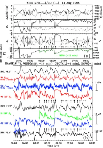 Fig. 7. (a) Alfv´enic fluctuations observed in the solar wind mag- mag-netic field (solid lines) and ion velocity (black dotted lines)  ob-served by WIND