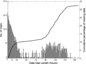 Fig. 2. Illustration of the formation of am w from am and the avail- avail-ability of OMNI 2 hourly means