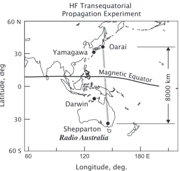 Fig. 2. Frequency allocation of Radio Australia (Shepparton) as of May 2005. The frequencies were subject to change depending on the season and solar activity.
