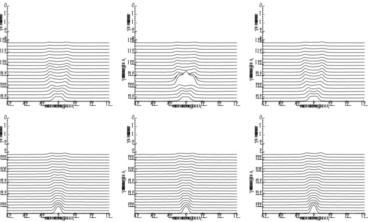 Fig. 8. ESR ion-line data for 12:00–12:12 UT, 27 April 2004. The upper panels correspond to the height range 129–757 km with a resolution of 14 km and the lower to 105–210 km with a resolution of 5 km