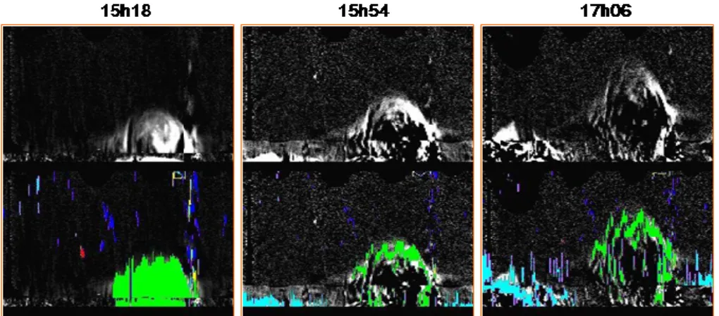 Fig. 4. A sequence of 3 running difference polar images is shown (top row), containing 2 CMEs on 11 November 2003