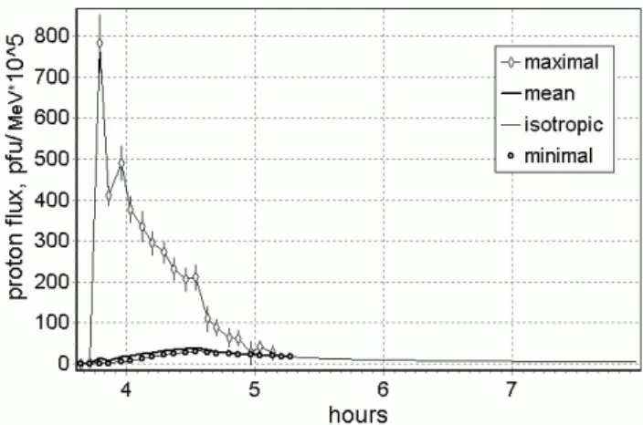 Fig. 7. Variation of the power law index (exponent) in isotropic (diamonds) and anisotropic (circles) models.