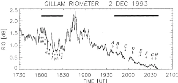 Fig. 7. The riometer absorption at Gillam. The horizontal bars indicate two pulsation periods discussed in the text
