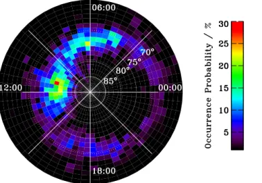 Figure 1 shows the distribution for He 2+ ions with ener- ener-gies from 1.8 to 21.4 keV for all interplanetary conditions.