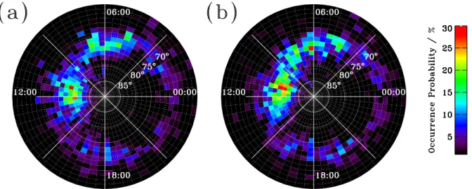 Fig. 3. He 2+ ion occurrence probabilities sampled during (a) IMF B Y &gt; 0 and (b) IMF B Y &lt; 0 conditions