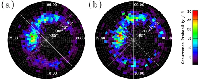 Fig. 5. He 2+ ion occurrence probabilities sampled during (a) IMF B X /B Y &lt; 0 and (b) IMF B X /B Y &gt; 0 conditions