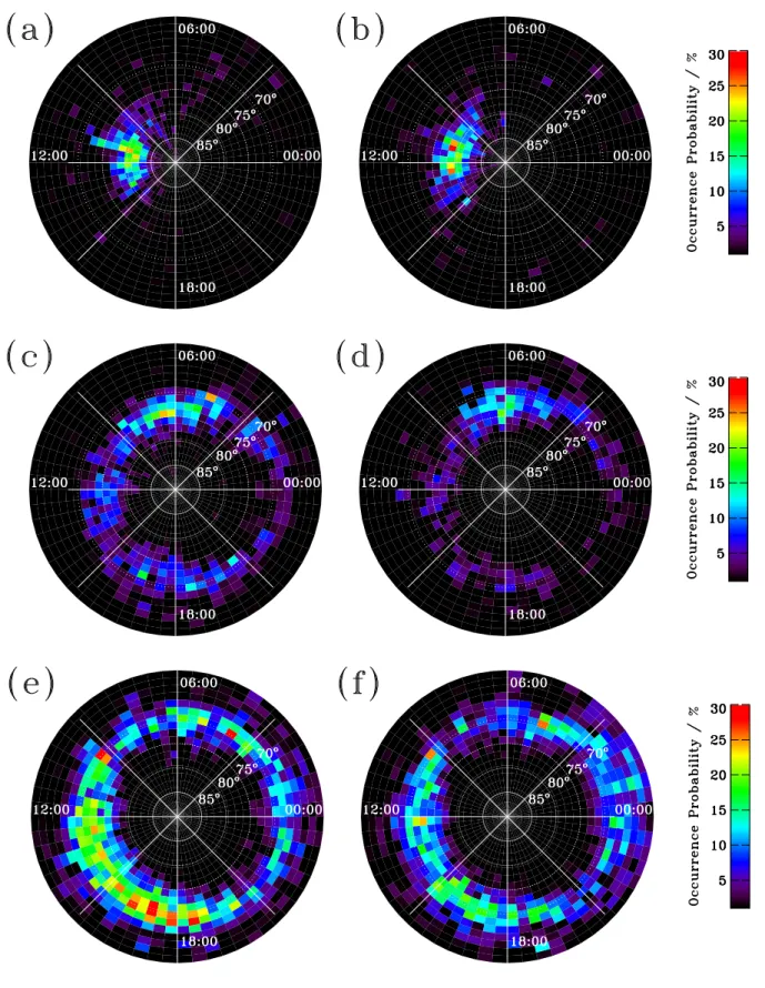 Fig. 6. He 2+ ion occurrence probabilities sampled during (a) IMF B Z > 0 and (b) IMF B Z < 0 conditions, for energies between 1.8 and 6.9 keV