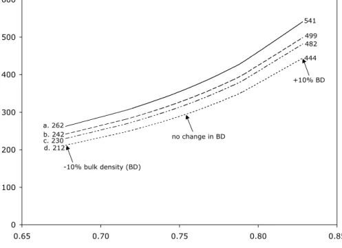 Fig. 5. Estimated turnover times in years for black carbon in the Russian steppe soil, with model sensitivity analysis that includes ± 10% change in bulk density (BD) over 100 years: (a) (solid line) 100% reduction in BC inputs (f = 0), monolith 102 years 