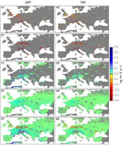 Fig. 5. Response of GPP (a1,b1,c1,d1,e1) and TER (a2,b2,c2,d2,e2) fluxes to di ff erent urbanization-driven changes: urban land (a1,a2), urban climate (b1,b2), urban CO 2 dome (c1,c2), elevated nitrogen deposition (d1,d2), and all mentioned changes togethe