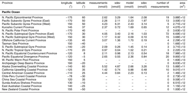 Table 6. Continued.