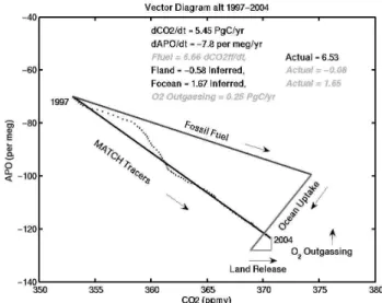 Fig. 8. Interannual variability in APO from the A1 WHOI-MATCH simulation at the stations (a) to (l) defined in Fig