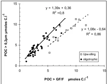 Fig. 4. Vertical profiles of chlorophyll-a (Tchl-a) made with GF/F filters and 0.2 µm Teflon membranes.