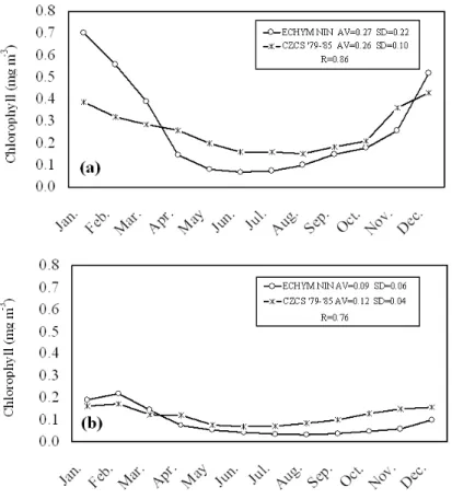 Fig. 2. Surface chlorophyll concentrations (mg Chl m −3 ) in the Western (a) and Eastern (b) Mediterranean