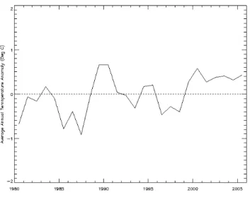 Fig. 1. European average annual temperature anomaly ( ◦ C), relative to 1980–2005 average.