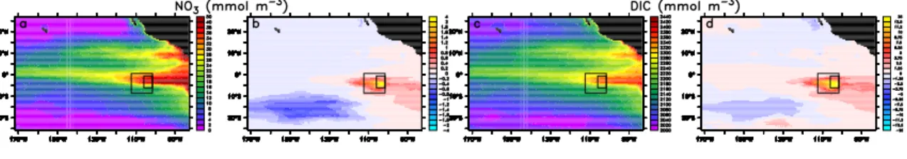 Fig. 4. As Fig. 2, except for properties at 50 m depth. (a) and (b) nitrate (mmol m −3 ); (c) and (d) dissolved inorganic carbon (mmol m −3 ).