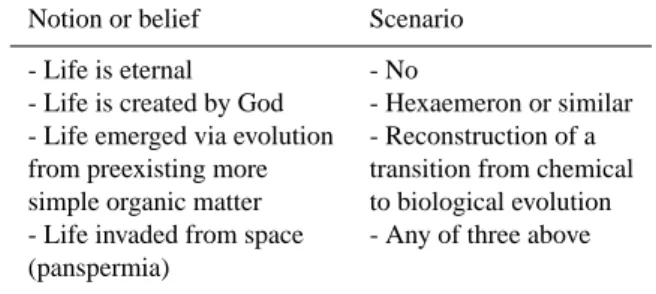 Table 1. Different notions of life emergence and their scenarios.