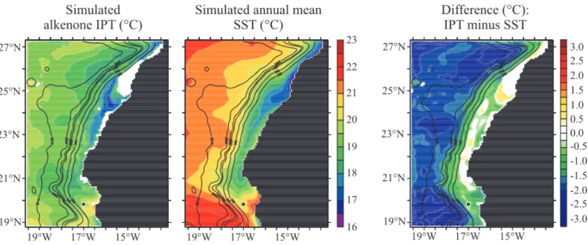 Fig. 7. Simulated (STD) alkenone IPT (left), simulated (STD) annual mean SST (centre), and their difference (first minus second; right) (all in ◦ C)