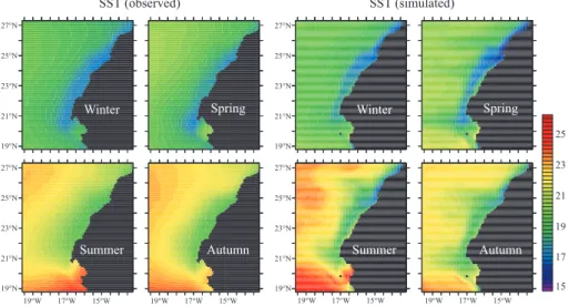 Fig. 3. Seasonal SSTs ( ◦ C) from the AVHRR Pathfinder Global 9 km Pentad SST Climatology (left) (PODAAC, 2001) and from the model (right)